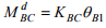 Introduction: The Moment Distribution Method - 1 | Structural Analysis - Civil Engineering (CE)