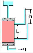 Laboratory Measurement of Permeability | Soil Mechanics - Civil Engineering (CE)