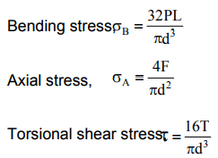 Simple Stresses (Part - 3) | Additional Study Material for Mechanical Engineering