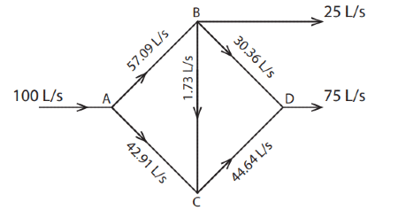 Pipes in Series and Parallel, Hardy-Cross method | Fluid Mechanics for Civil Engineering - Civil Engineering (CE)