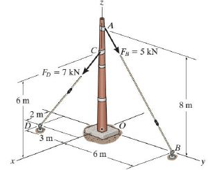 Summary: Resultant & Equilibrium of Force System (Non - Coplanar) | Engineering Mechanics for Mechanical Engineering