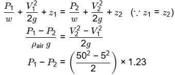 GATE Past Year Questions: Fluid Kinematics | Fluid Mechanics for Mechanical Engineering