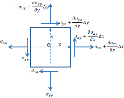 Conservation of Momentum | Physics for EmSAT Achieve