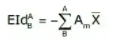 Deflection of Beams | Strength of Materials (SOM) - Mechanical Engineering