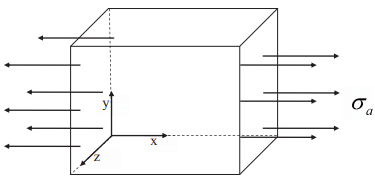 Isotropic Hooke’s Law - Civil Engineering (CE)