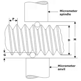 Thread measuring using micrometer