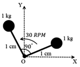 GATE Past Year Questions: Balancing & Gyroscope | Theory of Machines (TOM) - Mechanical Engineering