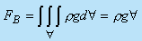 Hydrostatic Thrusts on Submerged Plane Surface - 2 | Fluid Mechanics for Mechanical Engineering