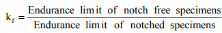 Stress Concentration - 1 | Design of Machine Elements - Mechanical Engineering