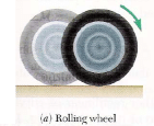 Moment of Force on a Rigid Body | Engineering Mechanics - Civil Engineering (CE)