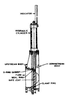 Gates and Valves for Flow Control (Part - 3)