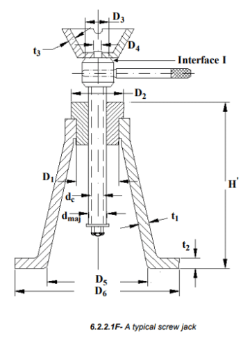 Design of Power Screws | Design of Machine Elements - Mechanical Engineering