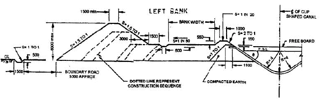 Design of Irrigation Canals (Part - 2) - Civil Engineering (CE)