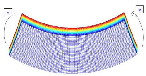 Symmetrical Bending - Civil Engineering (CE)