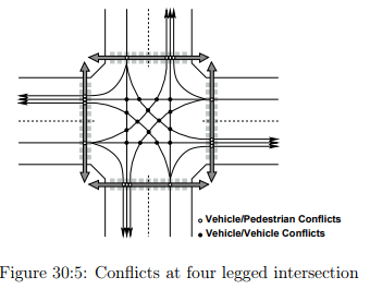Uncontrolled Intersection | Transportation Engineering - Civil Engineering (CE)