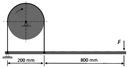 GATE Past Year Questions: Brakes, Clutches & Ropes | Design of Machine Elements - Mechanical Engineering
