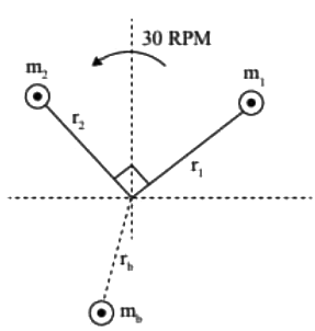 GATE Past Year Questions: Balancing & Gyroscope | Theory of Machines (TOM) - Mechanical Engineering