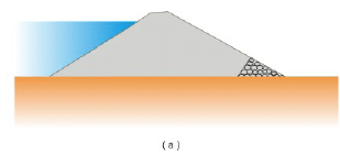 Structures for Water Storage, Investigation, Planning and Layout (Part -1) - Civil Engineering (CE)