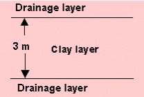 Estimation of Preconsolidation Stress | Soil Mechanics - Civil Engineering (CE)