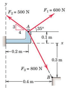 Summary: Resultant of Force System | Engineering Mechanics - Civil Engineering (CE)