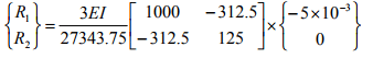 The Force Method of Analysis: Beams - 4 | Structural Analysis - Civil Engineering (CE)