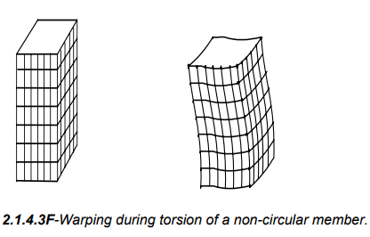Simple Stresses (Part - 2) | Additional Study Material for Mechanical Engineering