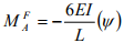 The Direct Stiffness Method: Beams - 7 | Structural Analysis - Civil Engineering (CE)