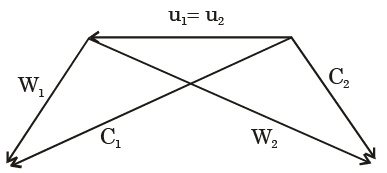 GATE Past Year Questions: Power Plant Engineering