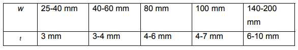 Design of Band & Disc Brakes | Design of Machine Elements - Mechanical Engineering