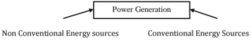 Chapter 10 - Power System (Part - 1) | Additional Study Material for Mechanical Engineering