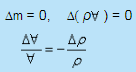 Ideal Fluid | Fluid Mechanics for Mechanical Engineering