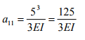 The Force Method of Analysis: Beams - 4 | Structural Analysis - Civil Engineering (CE)