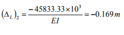 The Force Method of Analysis: Beams - 4 | Structural Analysis - Civil Engineering (CE)