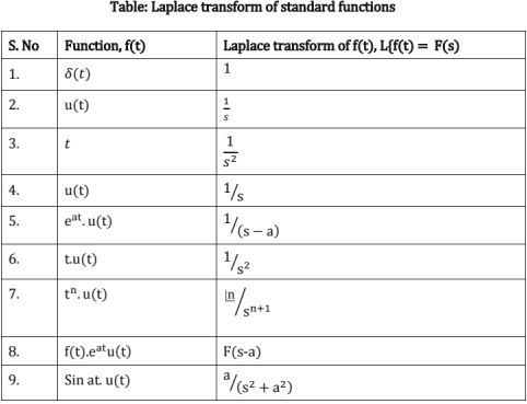 Chapter - 3 Signals and Systems | Additional Study Material for Mechanical Engineering