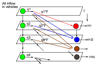 Traffic Progression Models | Transportation Engineering - Civil Engineering (CE)