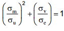 Low & High Cycle Fatigue | Design of Machine Elements - Mechanical Engineering