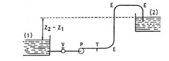 Questions for Flow Through Pipes | Fluid Mechanics for Civil Engineering - Civil Engineering (CE)