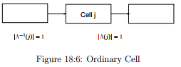 Cell Transmission Models | Transportation Engineering - Civil Engineering (CE)