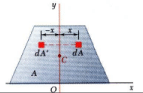 Centroid & Center of Mass of the Composite Bodies | Engineering Mechanics - Civil Engineering (CE)