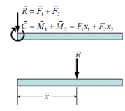 Centroid & Center of Mass of the Composite Bodies | Engineering Mechanics - Civil Engineering (CE)