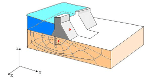 Principles of Groundwater Flow | Engineering Hydrology - Civil Engineering (CE)