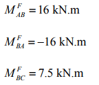 Introduction: The Moment Distribution Method - 2 | Structural Analysis - Civil Engineering (CE)