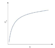 Spillways and Energy Dissipators (Part - 7)