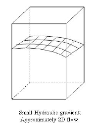 Principles of Groundwater Flow | Engineering Hydrology - Civil Engineering (CE)