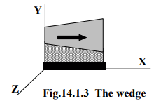 Fluid Film Bearings | Design of Machine Elements - Mechanical Engineering