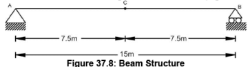 Moving Load & Its Effects on Structural Members - 1 | Structural Analysis - Civil Engineering (CE)
