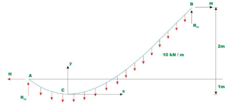 Examples of cables | Additional Study Material for Mechanical Engineering