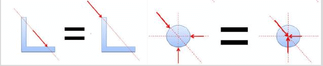 Summary: Rigid Body | Engineering Mechanics - Civil Engineering (CE)