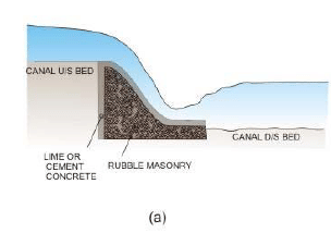 Regulating Structures for Canal Flows (Part - 1) - Irrigation Engineering - Civil Engineering (CE)