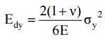 Failure Theories | Strength of Materials (SOM) - Mechanical Engineering